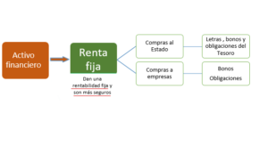renta fija